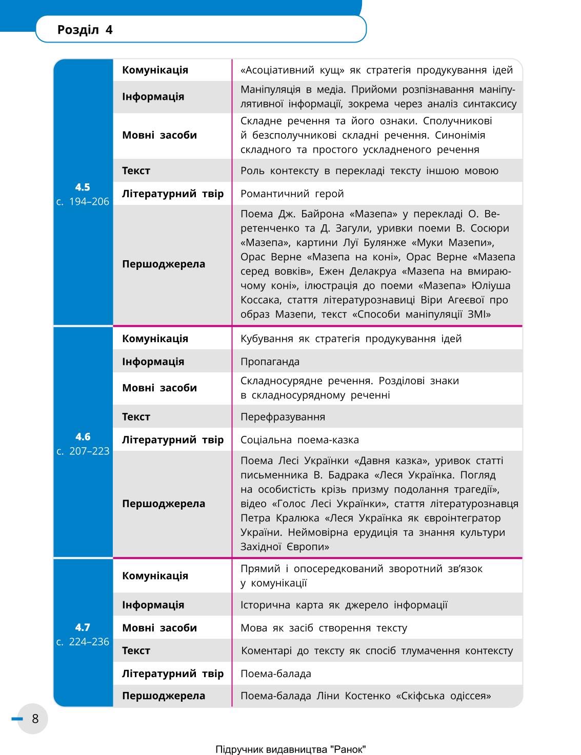 Мініатюра 8