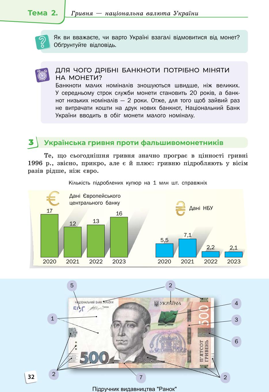 Мініатюра 32