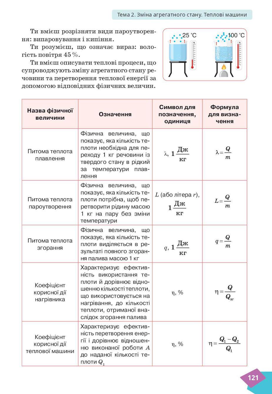 Мініатюра 121