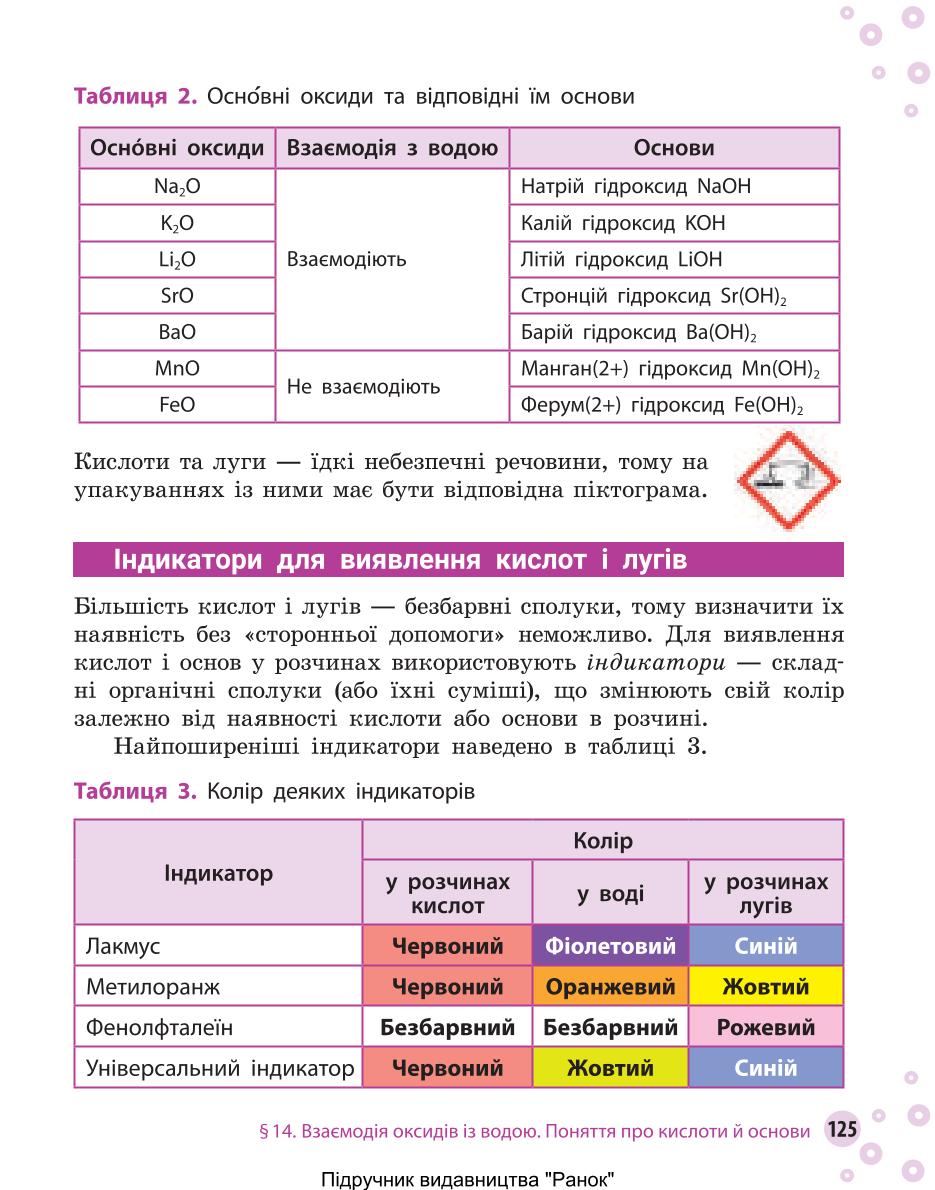 Мініатюра 125