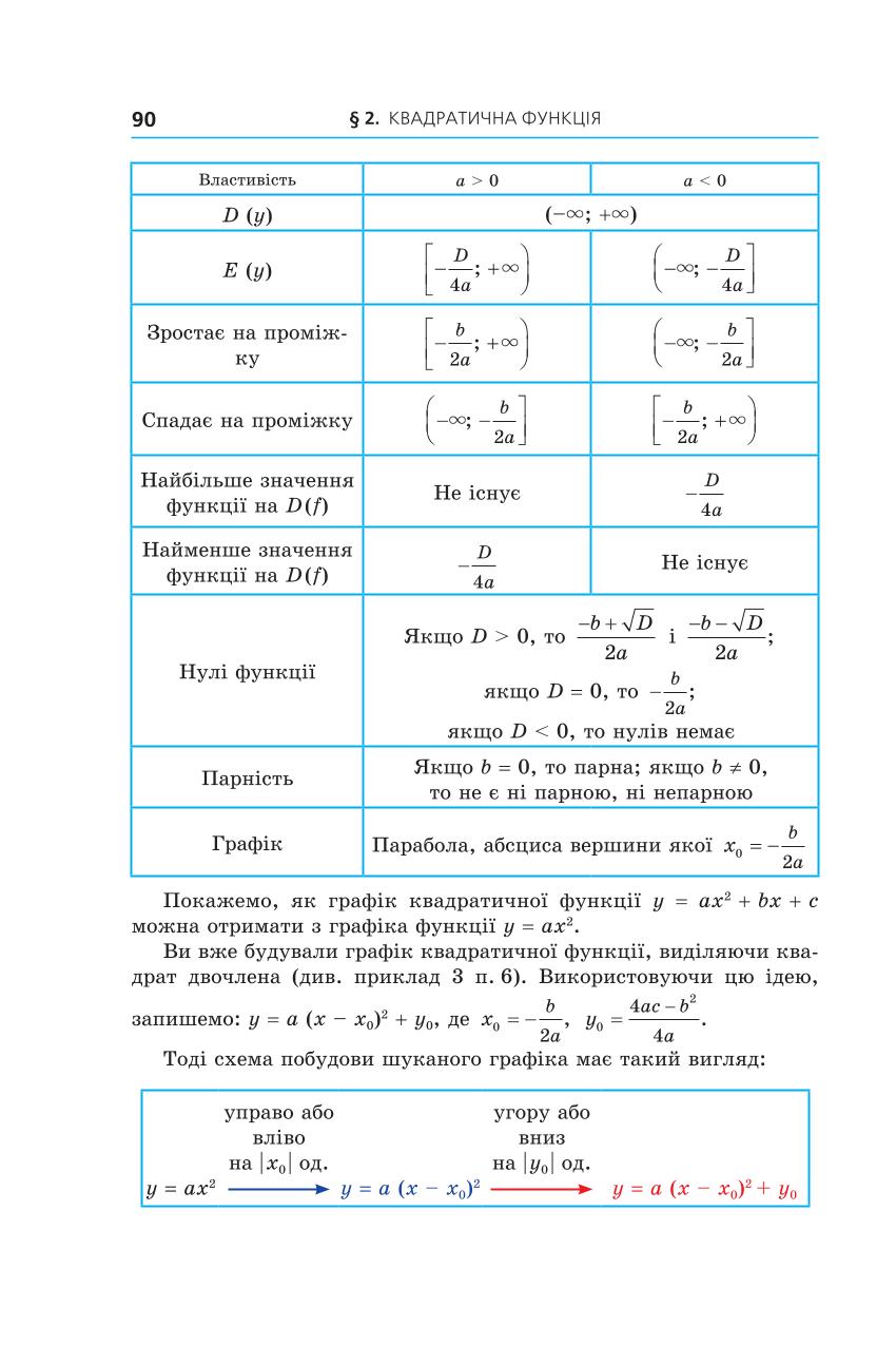 Мініатюра 90