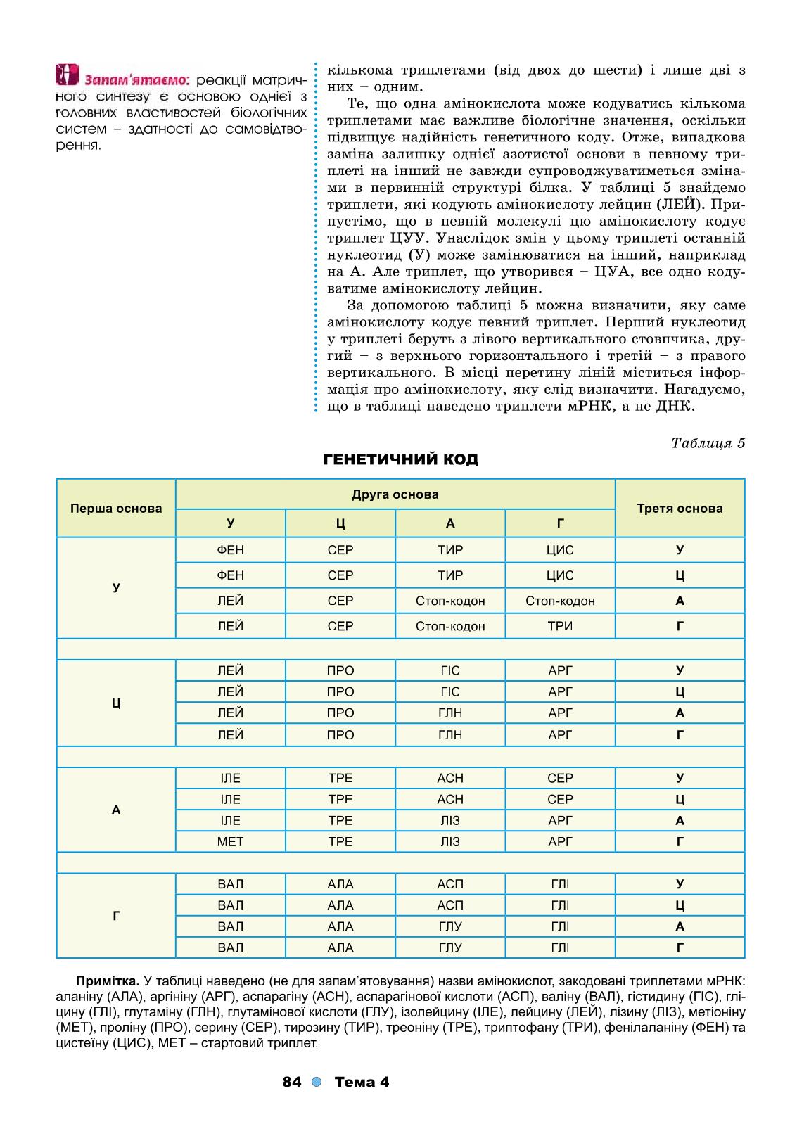 Мініатюра 84